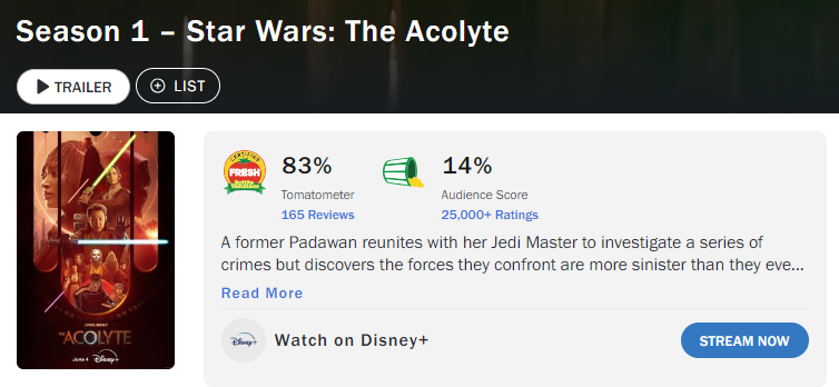 star wars the acolyte rotten tomatoes